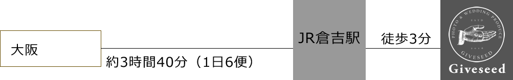 高速バスでお越しのお客様